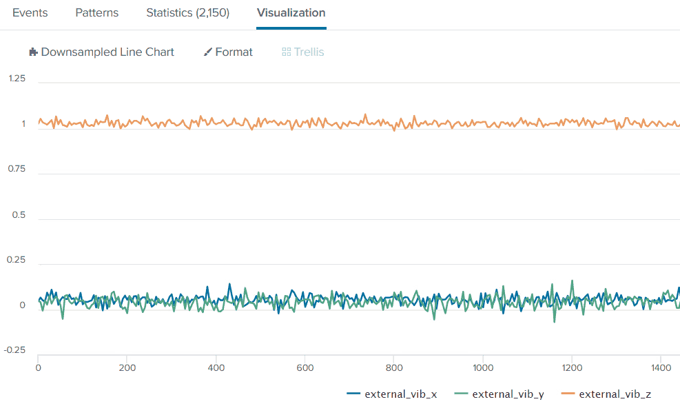 Vibration Sensor Default Data