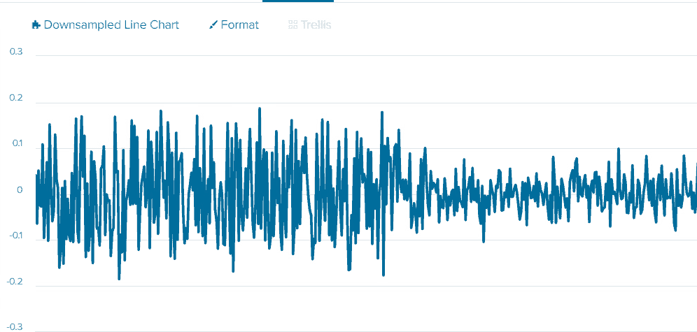 Machine Learning Data Preprocessing - Positive and Negative points of Vibration Sensor Data